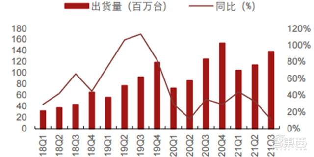 下游需求回暖 业绩暴增！存储赛道火了