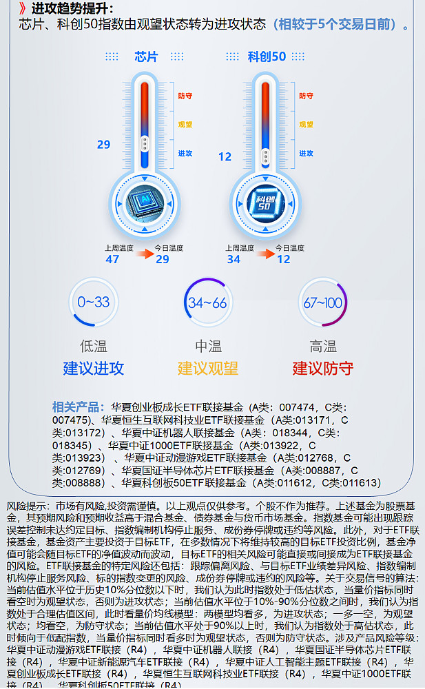 机器人板块调整是中期机会，机器人ETF（562500）近一周资金净流入1546.9万元