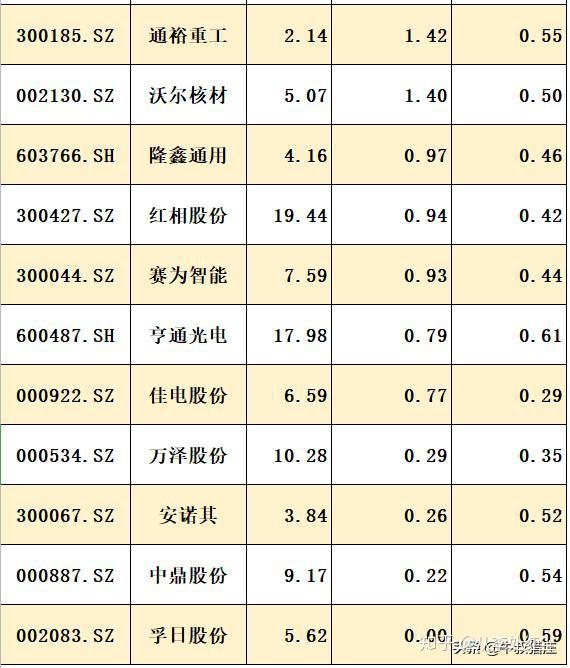 4月22日奥维通信涨停分析：军工，军民融合，异质结电池HJT概念热股