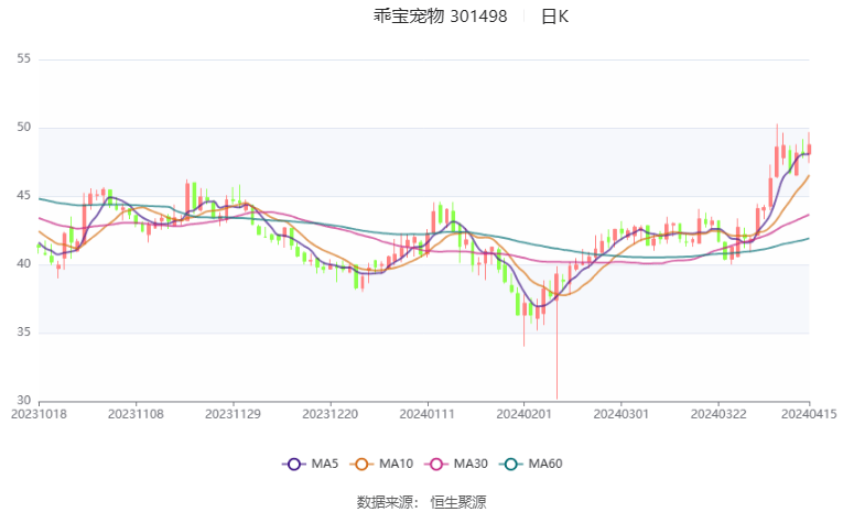 长城证券2023年度分配预案：拟10派1.15元