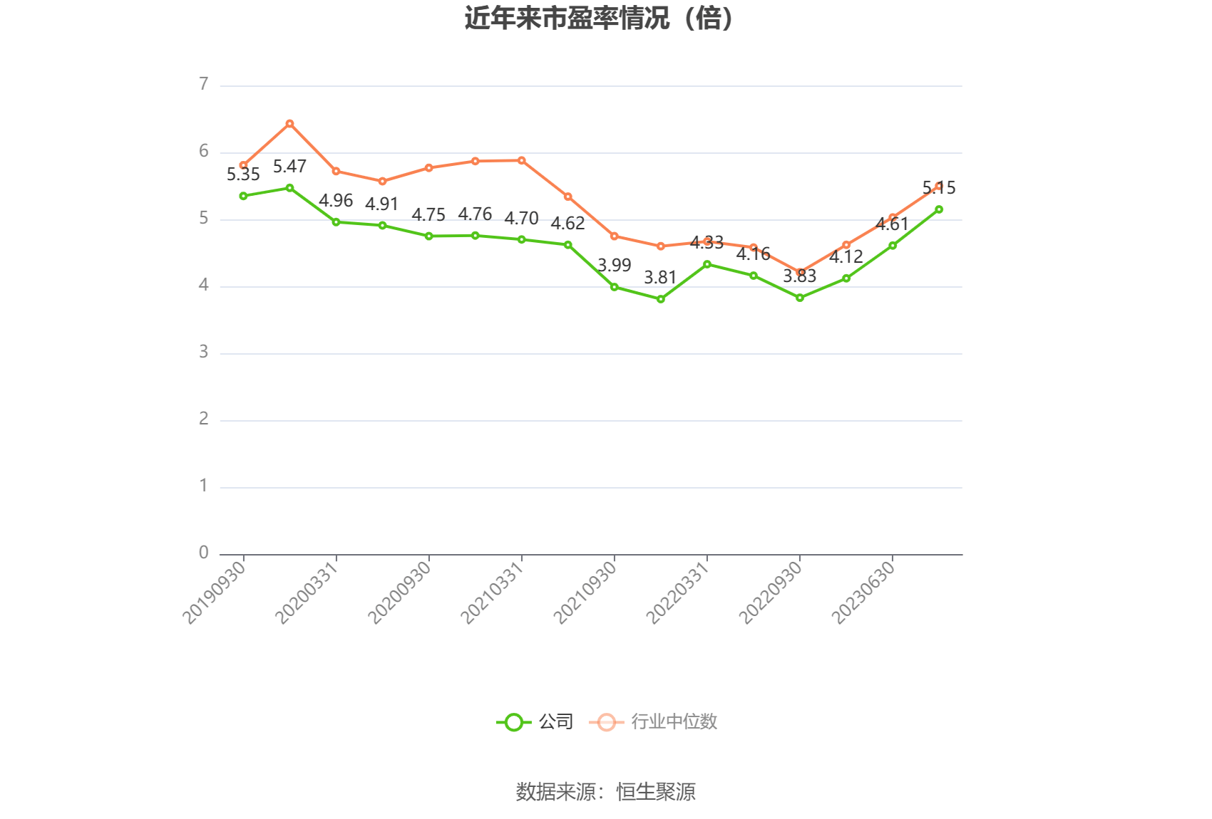 长城证券2023年度分配预案：拟10派1.15元