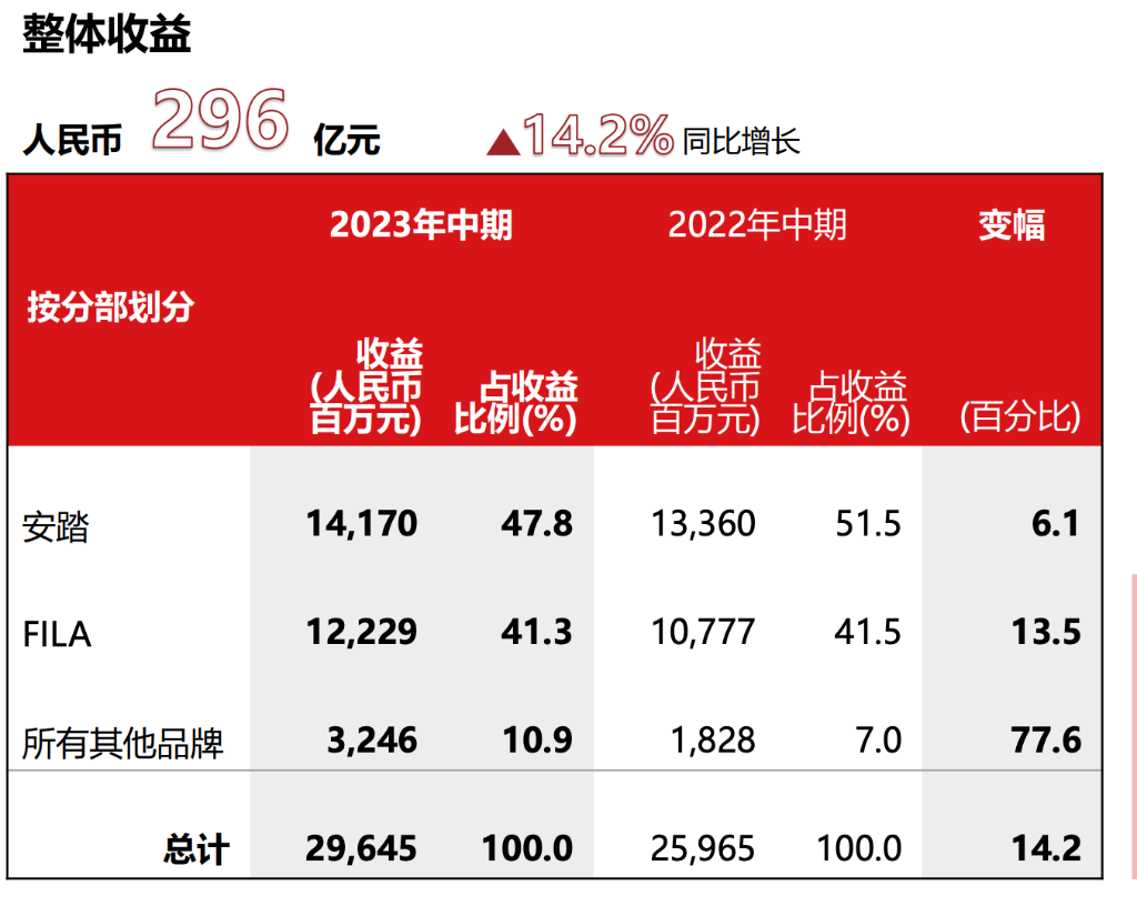 招商港口：2023归母净利润稳健增长，分红比例逐年提升