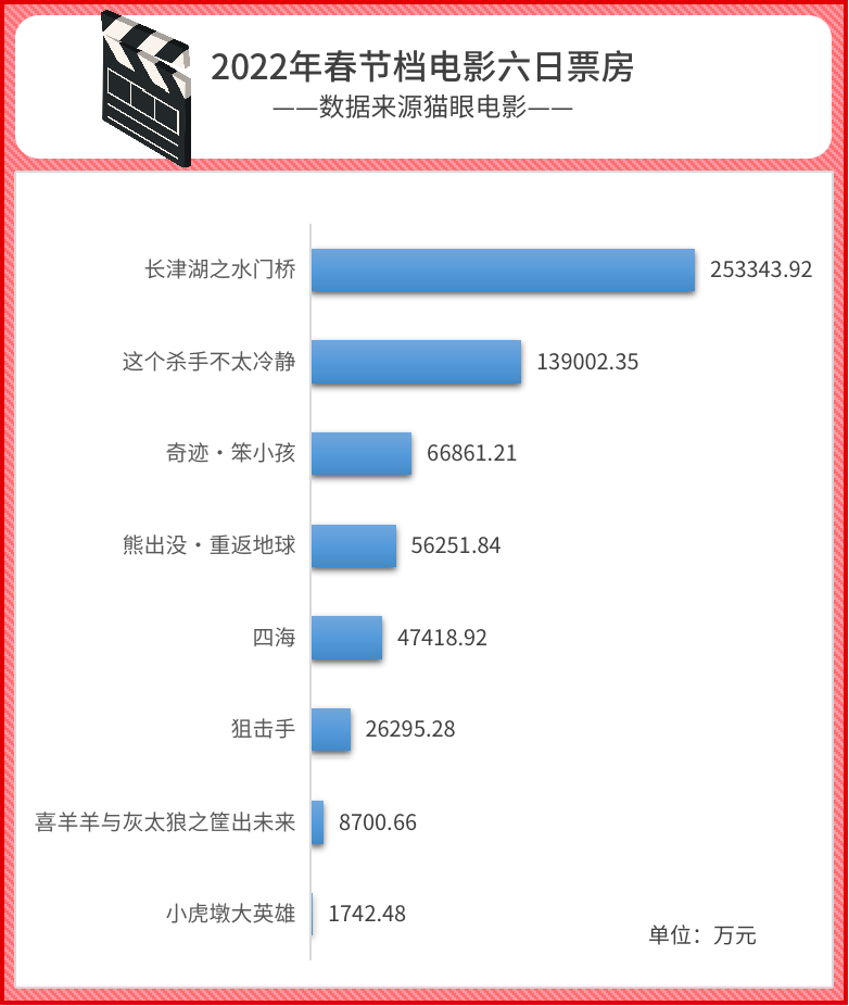 60亿！这一策略又出"爆款"！