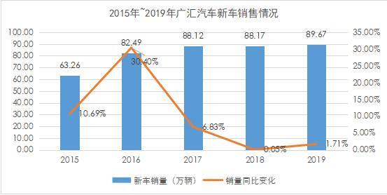 广汇汽车稳健增长背后：强化品牌加码新能源，刀刃向内推动降本增效