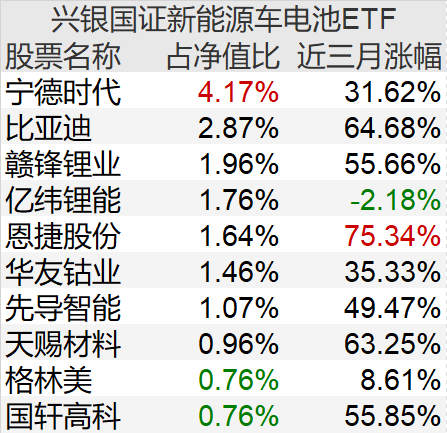 北交所个股机会来了？基金经理重仓这些板块！二季度怎么买？