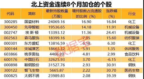 百亿私募最新持仓曝光！邓晓峰、冯柳动作频频，两大神秘私募清仓茅台？