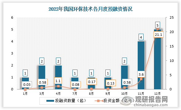 盈峰环境：2023年扣非净利润同比增长36.95% 新能源环保装备市占率提升至32.4%