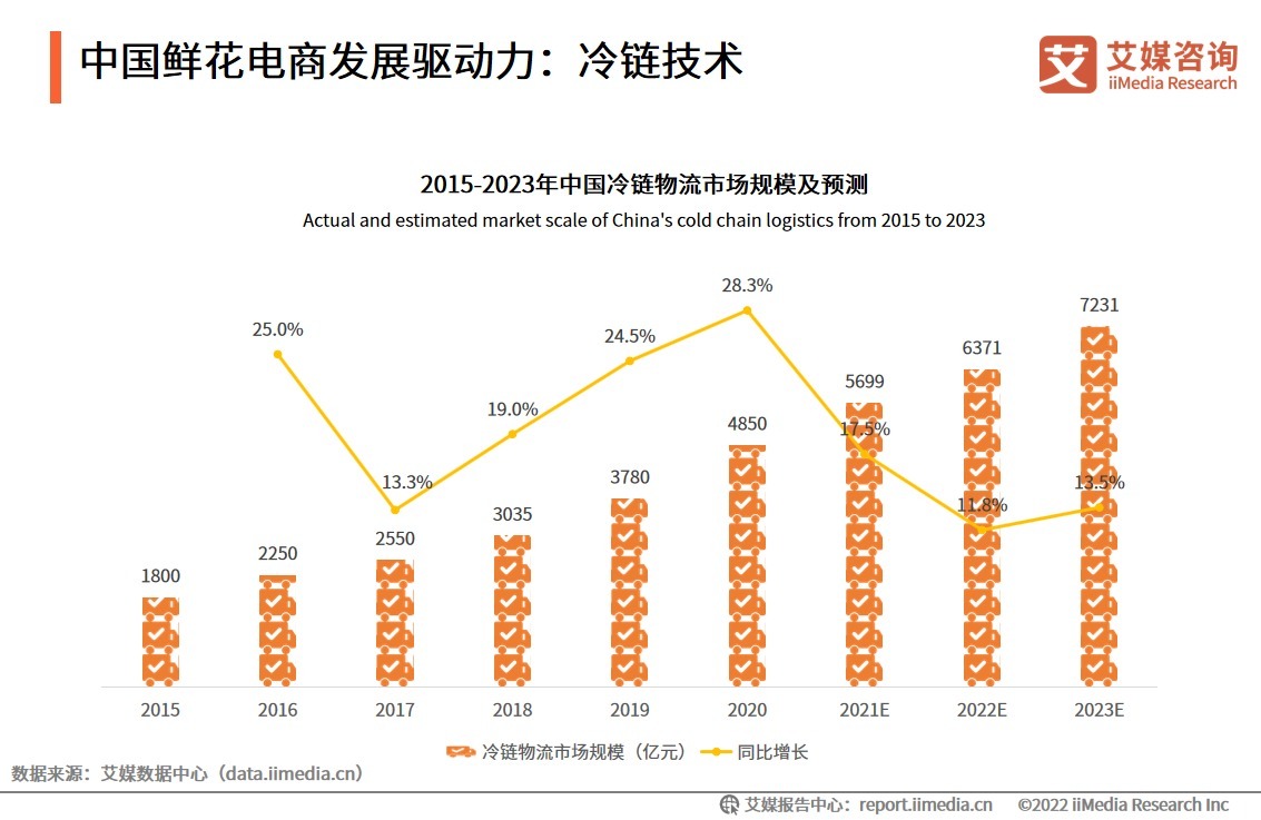 零点有数2023年报阅读点：业务增长来自研发市场双驱动