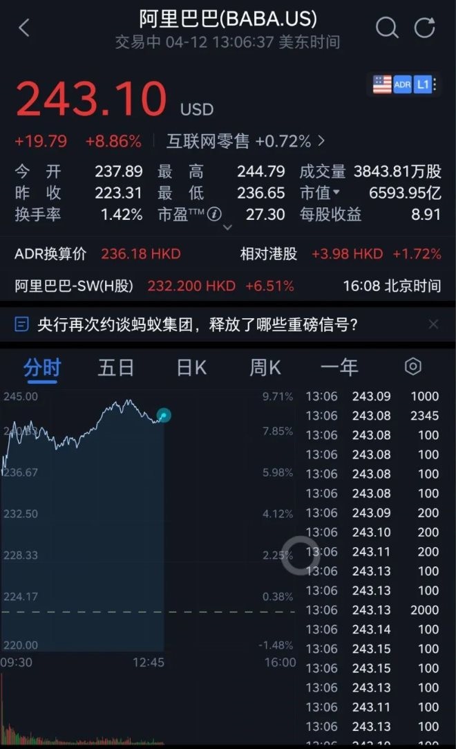 35家港股公司回购 斥资1.16亿港元