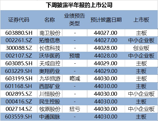 185只股中线走稳 站上半年线