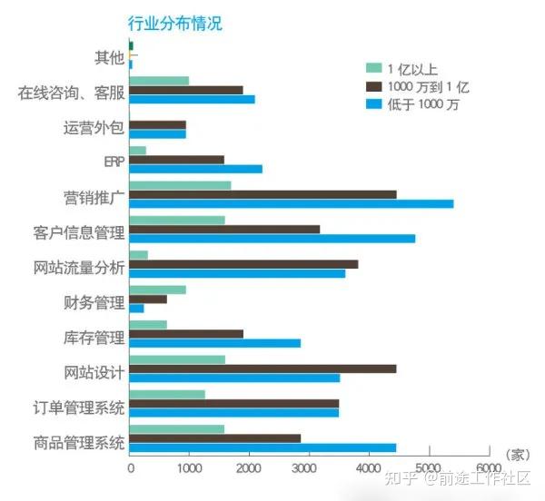 权威数读｜七成以上受访外企看好未来5年中国市场发展前景