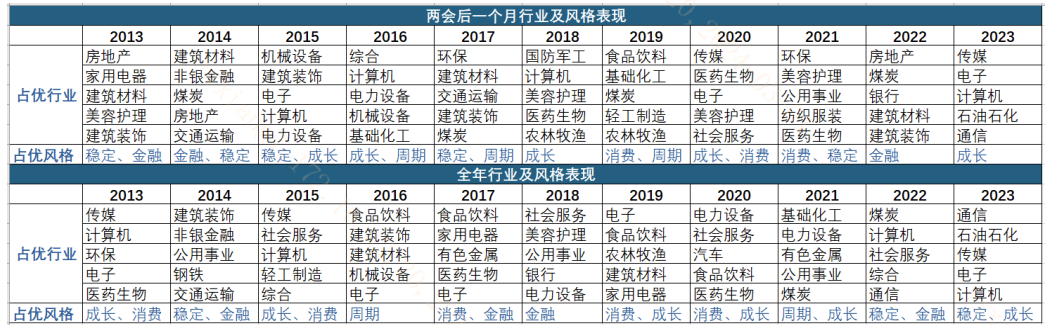 证监会最新发声！不能借ESG“外衣”过度包装