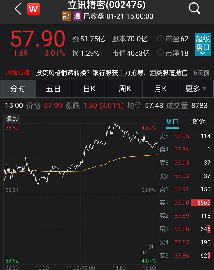 4月29日海鸥股份涨停分析：云计算数据中心，核电概念热股