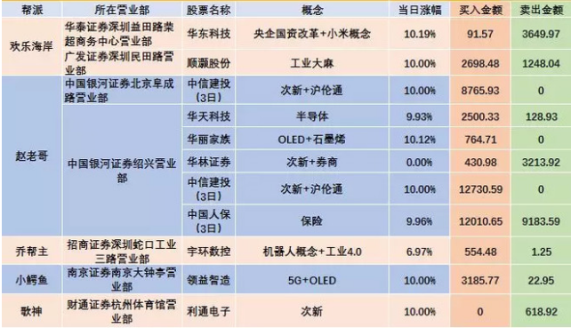 4月29日宜通世纪涨停分析：边缘计算，特斯拉，华为产业链概念热股