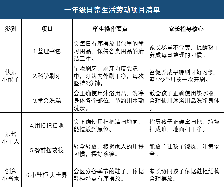 新华视点｜上好劳动课，还差哪几步？——劳动教育新课标实施两年效果观察