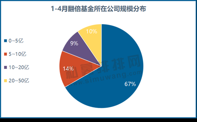 次新基金建仓情绪回暖！基金经理看好后市这些领域的机会