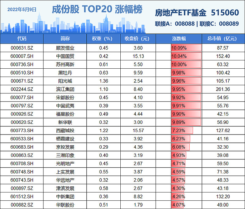 5月1日华远地产涨停分析：北京城市规划，房地产概念热股