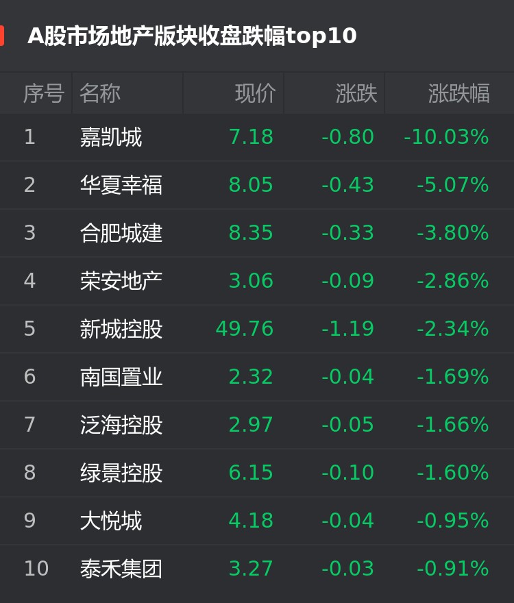 5月1日华远地产涨停分析：北京城市规划，房地产概念热股