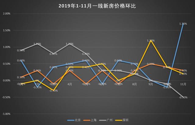 “五一”大促催化 一线楼市“厚积薄发”