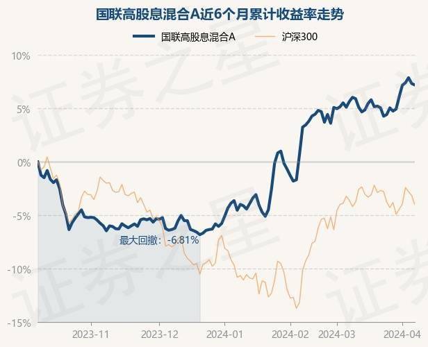 5月7日证券之星早间消息汇总：正丹股份停牌核查