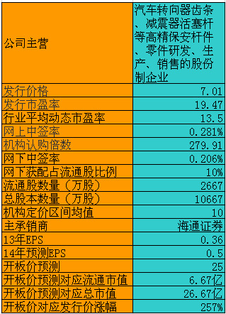 打新必看 | 监管出手！首例IPO“资格罚”