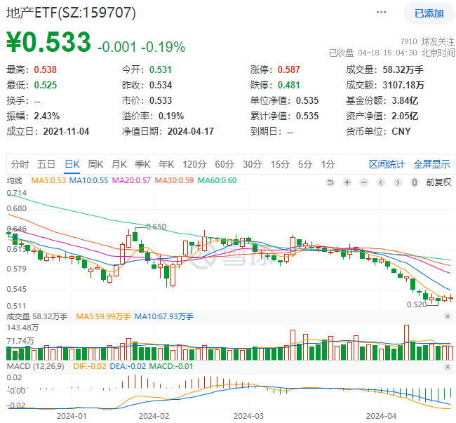 超长期特别国债或在二季度启动，30年国债ETF（511090）涨0.21%