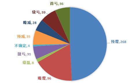 建材行业年报盘点：逆境中的坚韧与政策春风的期待