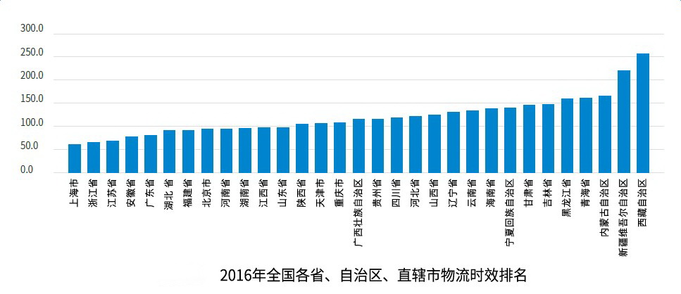 4月物流业景气指数进一步回升 投资有所加快 前4个月企业主营业务成本指数远高于物流服务价格指数，企业资金周转紧张状况需进一步缓解