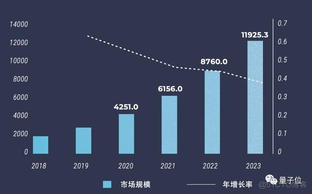 金融壹账通金捷盈房抵方案――"业务+AIGC"双赋能，推动金融房抵业务质效双提升