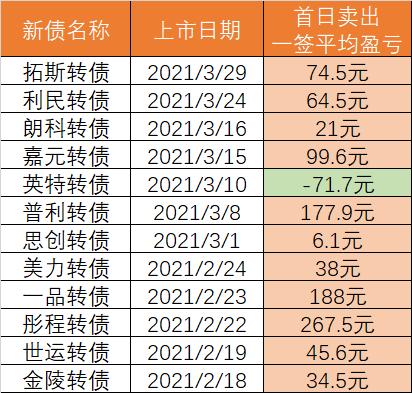 早盘A股持续拉升，500质量成长ETF（560500）涨0.99%