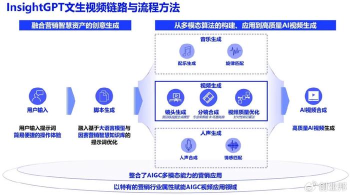 国内大模型商业化步伐加快