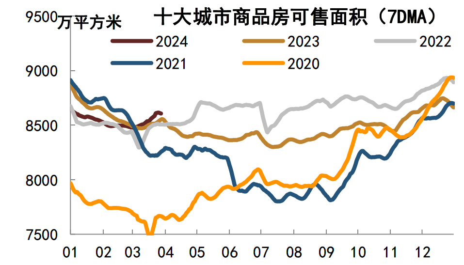 4月我国外贸增速超预期 对发达经济体出口回升