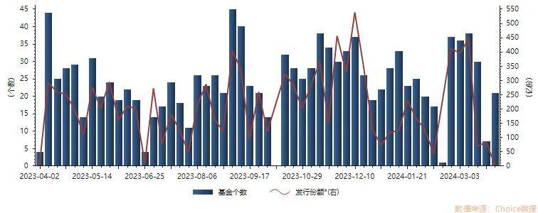 社保基金调仓新动向：增配公用事业、石油、有色