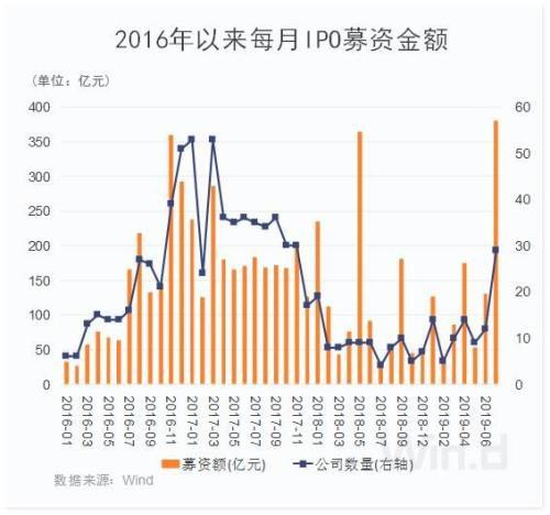 今年最大并购募资诞生，1400亿