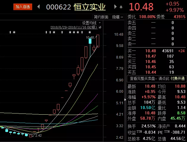 股份转让溢价超五成，青岛国资拟入主这家A股！