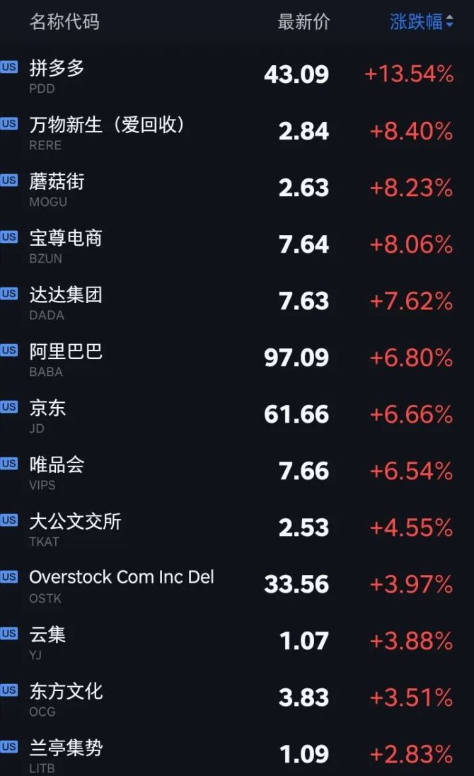 这家中国车企美股上市，大涨超30%！