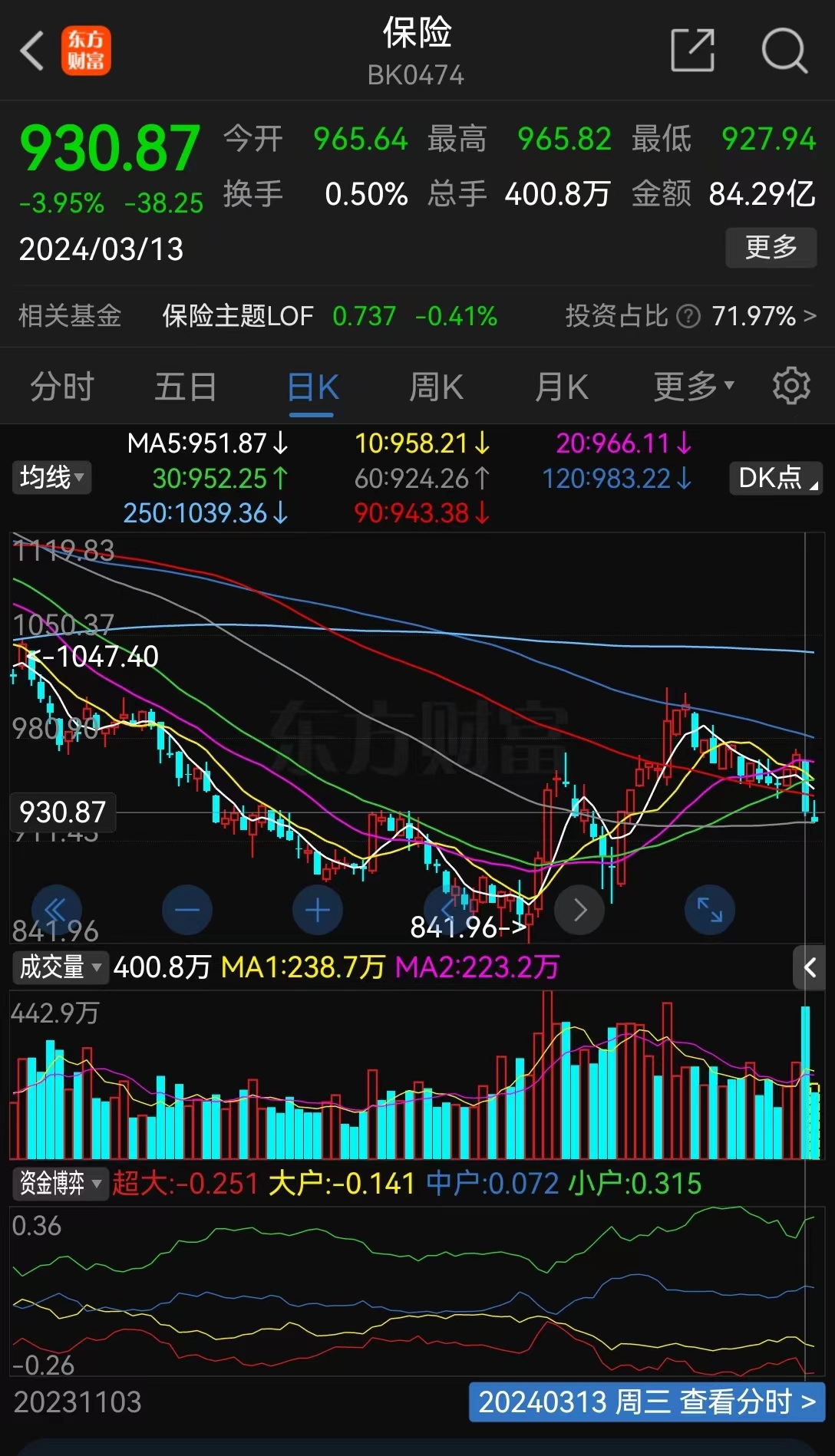 港股通红利税将减免？恒指冲刺19000点，银行保险股大涨，中国太保涨超8%