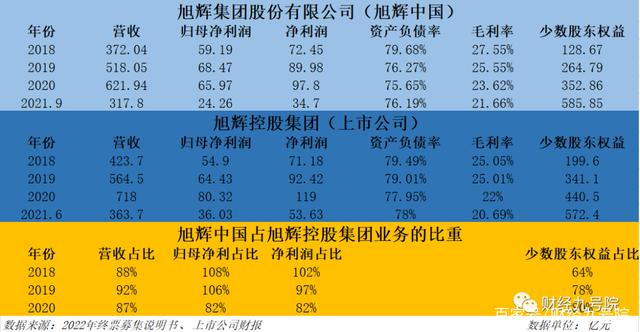 瑞联新材：拟向开投集团定增募资不超8.15亿元 公司实控人将变更为青岛国资