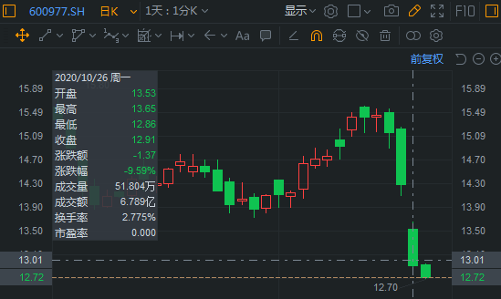 杀出重围！景气投资业绩大反转