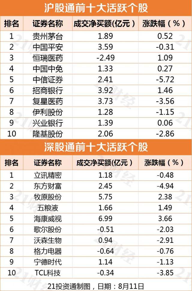 最高增仓超2.7亿股，北上资金连续5周加仓这一行业！连续4周买入的持仓翻倍股出炉