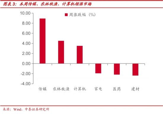 5月债市供给侧冲击或将来临，30年国债ETF（511090）涨0.55%