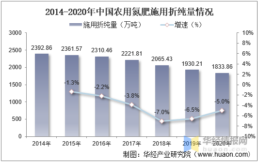 国际钾肥大厂陆续发布一季报：钾肥需求呈现复苏迹象，共同看好未来市场增长潜力