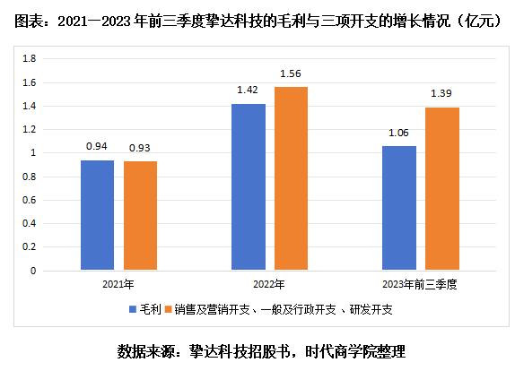 宝丰能源连续两年增收不增利，百亿定增“落地难”，一年五起安全事故“敲警钟”