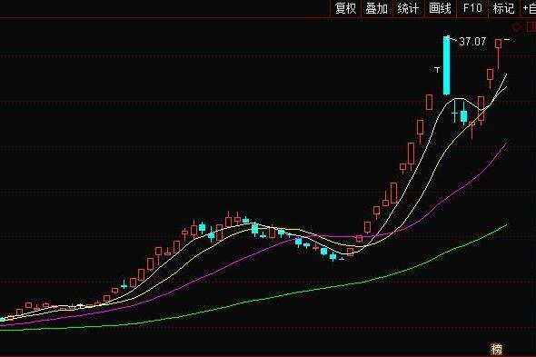 收盘价0.09元，A股历史上首次股价低于1毛钱的个股诞生