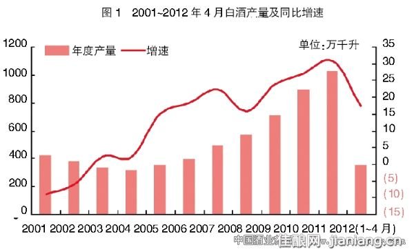 白酒千亿存货之辩：到底是卖不动 还是老酒存多了？