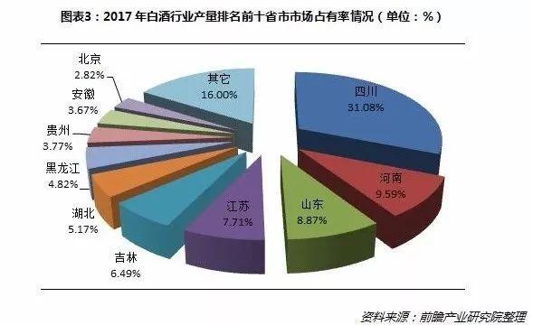 白酒千亿存货之辩：到底是卖不动 还是老酒存多了？