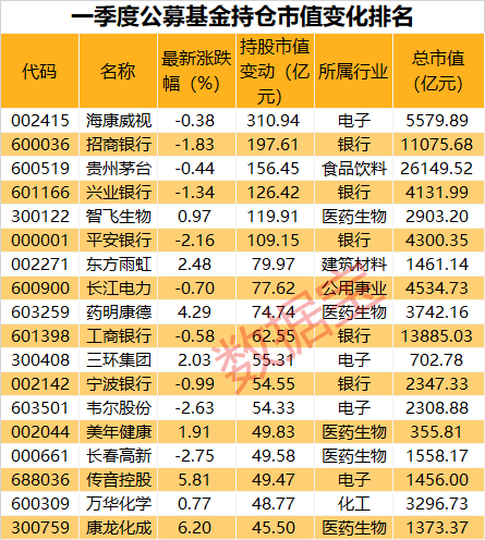 公募基金加仓港股：结构性行情凸显，持续性待考