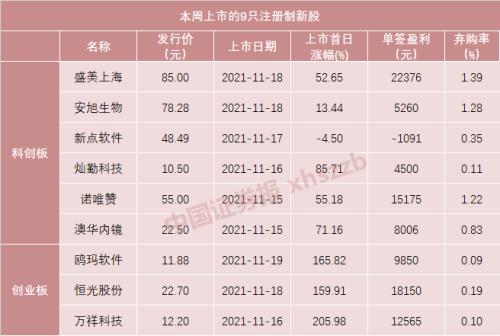 北交所打新来了：万达轴承明日申购