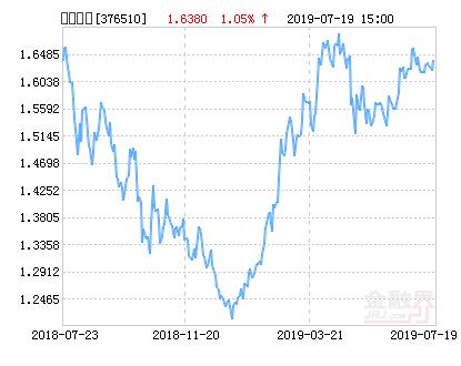 摩根悦享回报6个月持有期混合基金5月20日起渠道重磅上线