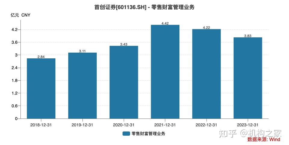 又见公募老将加盟券商资管！